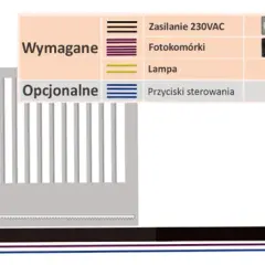 Jakie szpilki do bramy przesuwnej wybrać, aby uniknąć problemów?
