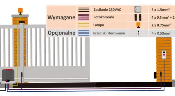 Jakie szpilki do bramy przesuwnej wybrać, aby uniknąć problemów?